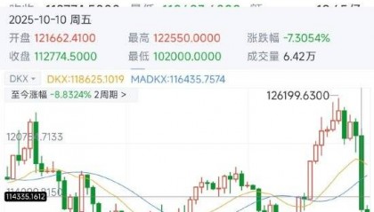 币安论坛爆料：单笔爆亏8000万美金！币圈迎来史上最黑暗的一天