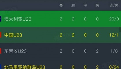 U23国足VS澳大利亚：生死一战,王牌铁腰回归,蒯纪闻领衔王钰栋冲锋