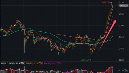 韩股领涨亚洲背后的新浪潮：“炒币大国”引爆稳定币狂热