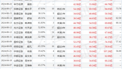 中邮证券：给予中芯国际买入评级