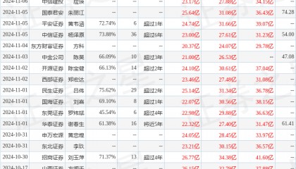 华鑫证券：给予浪潮信息买入评级