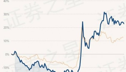 12月11日基金净值:嘉实智能汽车股票最新净值2.206,跌0.68%