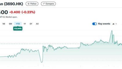 美团被点名！投行：2025年这三只“被低估”的亚洲股票值得关注