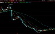利润大涨，股价却暴跌，锅圈的“万店神话”，破灭了