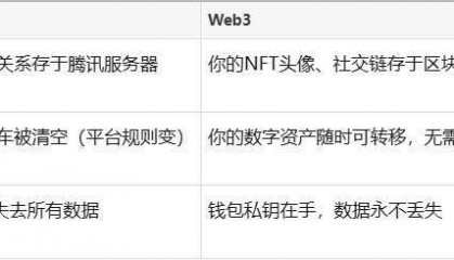 Web3：不是炒币，而是找回数字世界的“选择权”