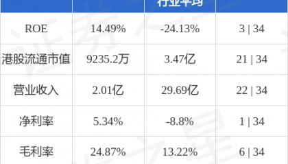 益美国际控股(01870.HK)股东将股票由赢控金融证券转入富途证券国际香港 转仓市值2479.89万港元