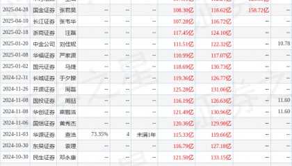 中国银河：给予中国核电买入评级