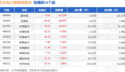 泛在电力物联网板块7月9日涨0.81%，国华退领涨，主力资金净流出30.37亿元