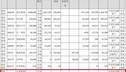 美的清仓小米股票，回应称“正常投资操作”