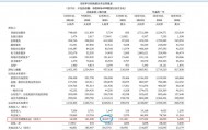 宜人智科2025：Q4亏超8亿，助贷乏力，炒币又失意｜附数据