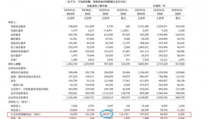 宜人智科2025：Q4亏超8亿，助贷乏力，炒币又失意｜附数据