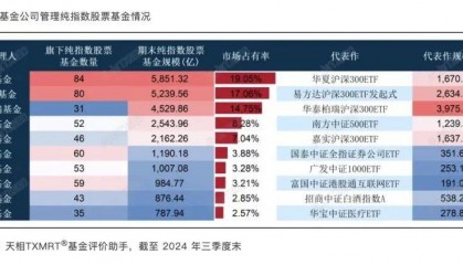 牛市下公募怎样买？茅台输给这只股票