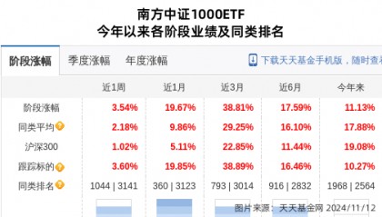 汤姆猫大跌5.62%！南方基金旗下1只基金持有