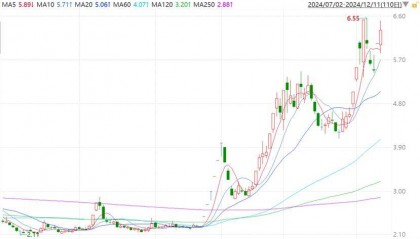 永辉超市，泡沫有点大了
