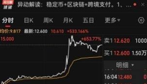 单日暴涨超过650%，又现稳定币妖股！背后显现联想系资本，顶级私募大佬赵令欢赚翻了，单日一度浮盈超过21亿港元