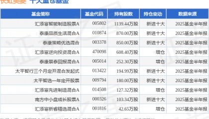 8月21日长虹美菱涨6.00%，汇添富智能制造股票A基金重仓该股