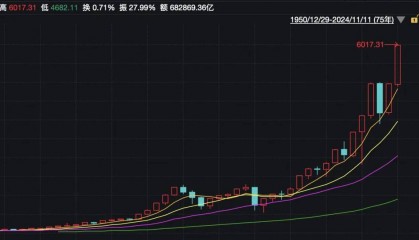 没有股票账户，也能买中证A500ETF！