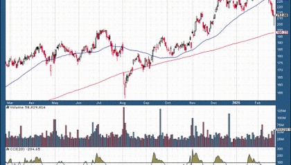 绝佳机会已经出现！亚马逊再次成为强力买入股票