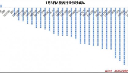 股票投资，就是用情绪换金钱