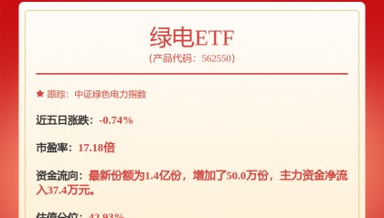 每周股票复盘：中国核电（601985）累计回购477.70万股，支付4586.19万元