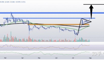 包含XRP-瑞波币交易网站的词条