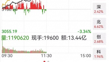 股票投资日常一一永泰能源