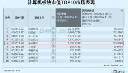 中科曙光，真值1000亿吗？