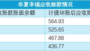穿过风暴 | 华夏幸福置换地带