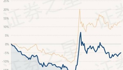 12月11日基金净值:易方达研究精选股票最新净值0.7988,涨0.19%
