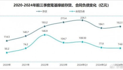 工业富联，900亿存货之谜！