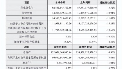 从杭州到广州，海康威视“出逃”