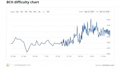 BCH-比特现金交易官网的简单介绍