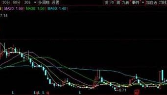 供销大集突破重关