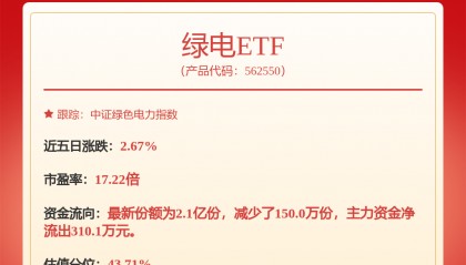 中国核电：核电目前尚未被纳入我国绿证绿电体系