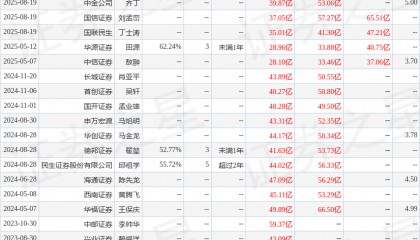 民生证券：给予铜陵有色买入评级