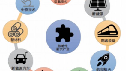 如何根据产业选专业