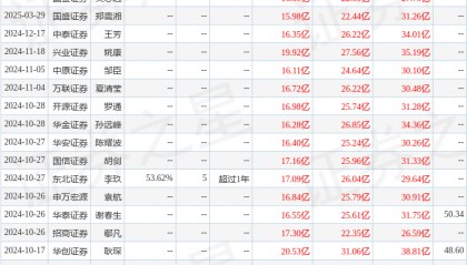 长电科技（600584）2024年年报简析：营收净利润同比双双增长，应收账款上升