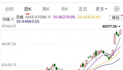 “高市行情”引爆日本股市