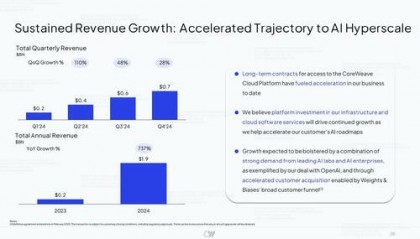 微软再度砸盘后，这只股票周五IPO将成为“AI算力风向标”