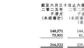 博雅互动：游戏乏力，炒币成主业