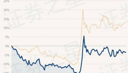 12月11日基金净值：工银前沿医疗股票A最新净值2.761