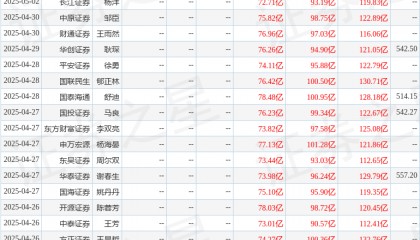 中邮证券：给予北方华创买入评级