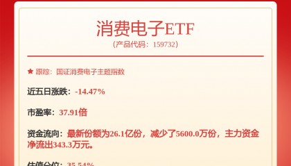 长电科技：综合评估本次美国政府的对等关税政策对长电科技基本无直接影响