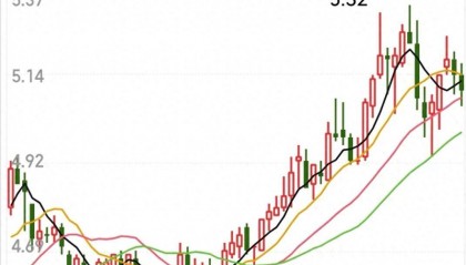 股票投资日常一一农业银行