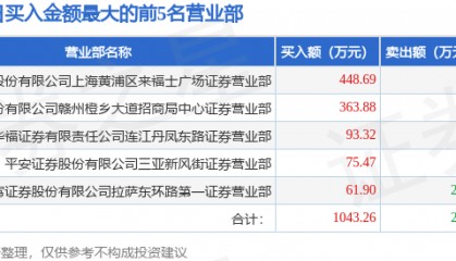 7月29日达华智能(002512)龙虎榜数据