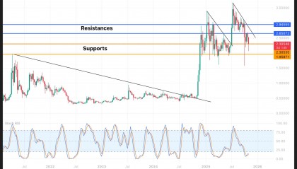包含XRP-瑞波币交易平台的词条