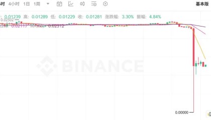 加密史上最大爆仓日全程！有山寨币一度归零，谁在狙击币安与做市商？