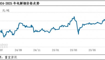 电解铜：浅析雅江项目对铜市场的影响