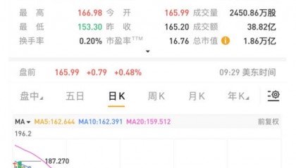 苹果AI搜索搅动搜索江湖：谷歌股票大跌7%遭遇世纪挑战