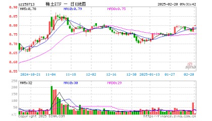 稀土ETF（159713）开盘涨1.02%，重仓股北方稀土涨1.87%，中国稀土涨2.19%